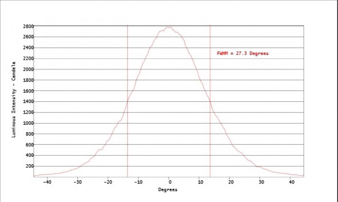 Carclo Optics - Simulated Cross Section