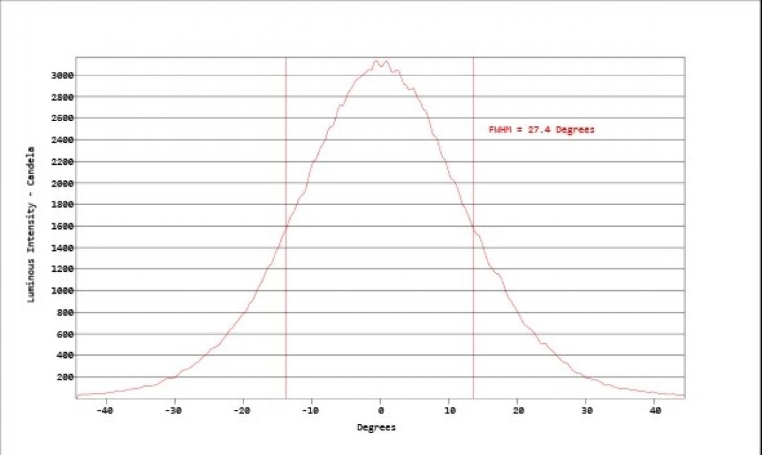 Carclo Optics - Simulated Cross Section