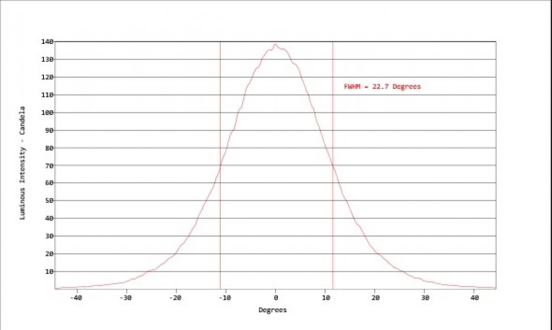 Carclo Optics - Simulated Cross Section