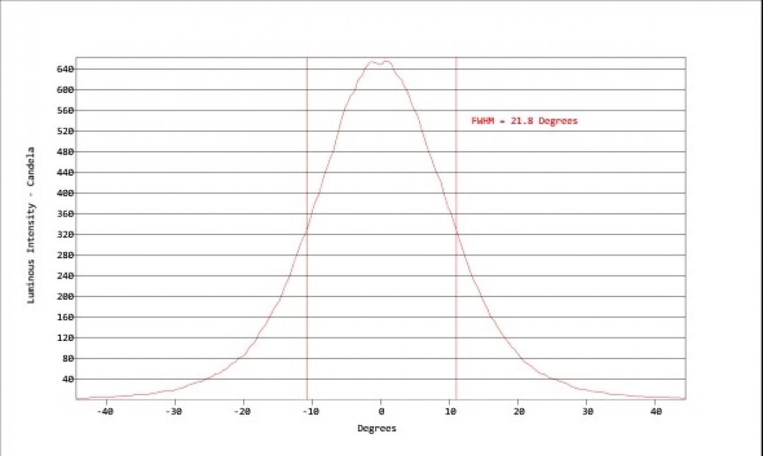 Carclo Optics - Simulated Cross Section