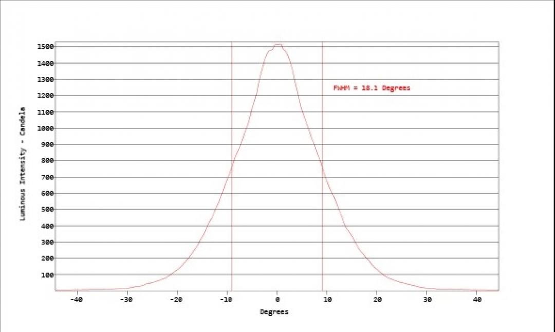 Carclo Optics - Simulated Cross Section