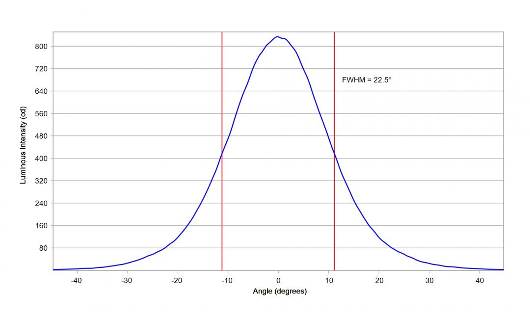Carclo Optics - 10108 Cross Section OSCONIQ C2424