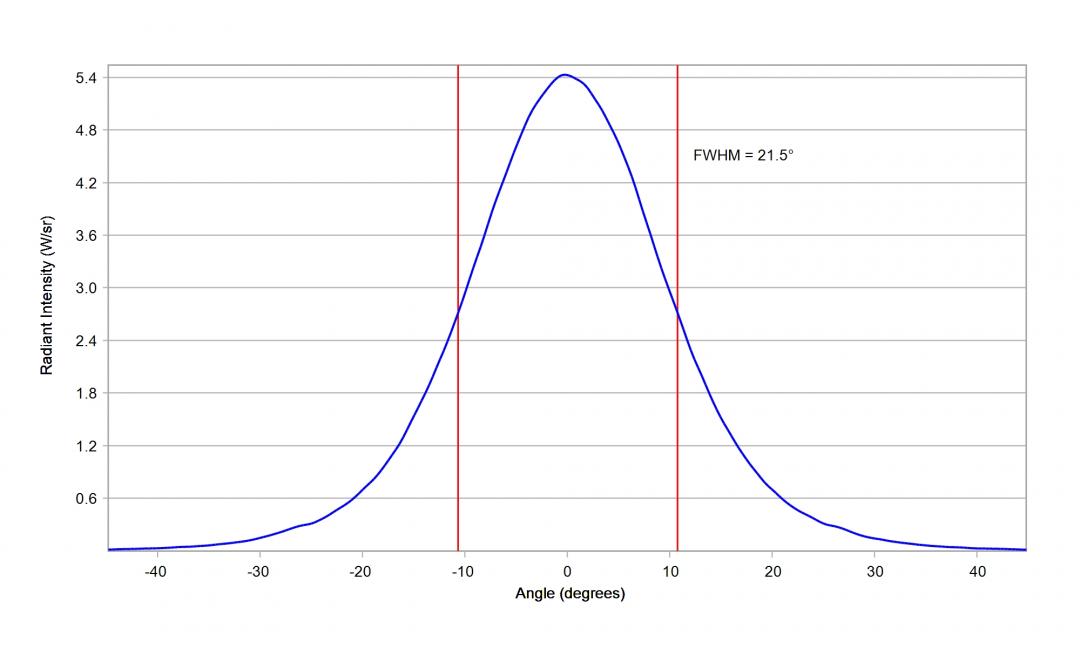 Carclo Optics – 10108 Cross Section OSRAM OS Oslon Black IR SFH 4716AS