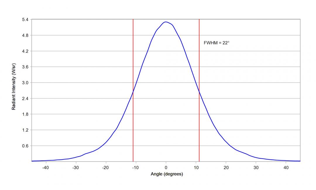 Carclo Optics 10108 Cross Section Osram Oslon Black_IR_SFH_4725S