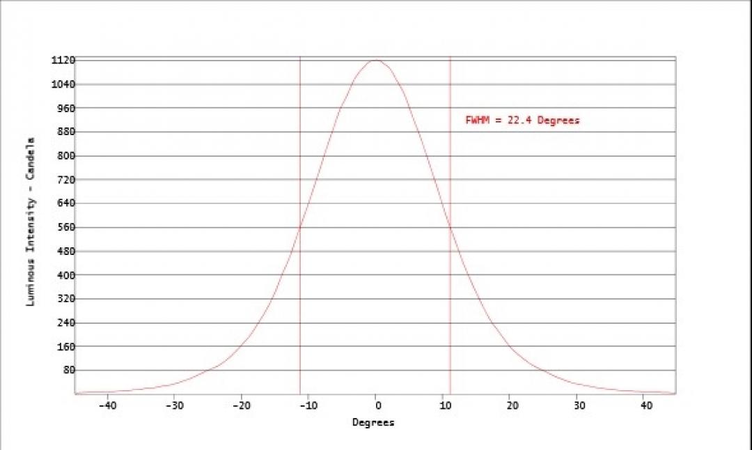 Carclo Optics - Simulated Cross Section