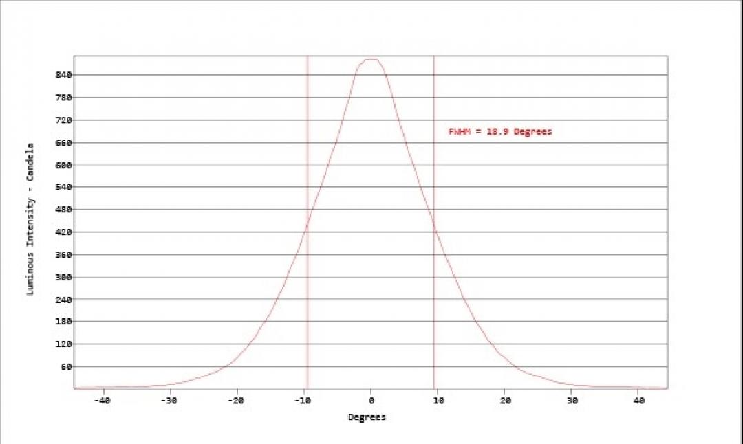 Carclo Optics - Simulated Cross Section