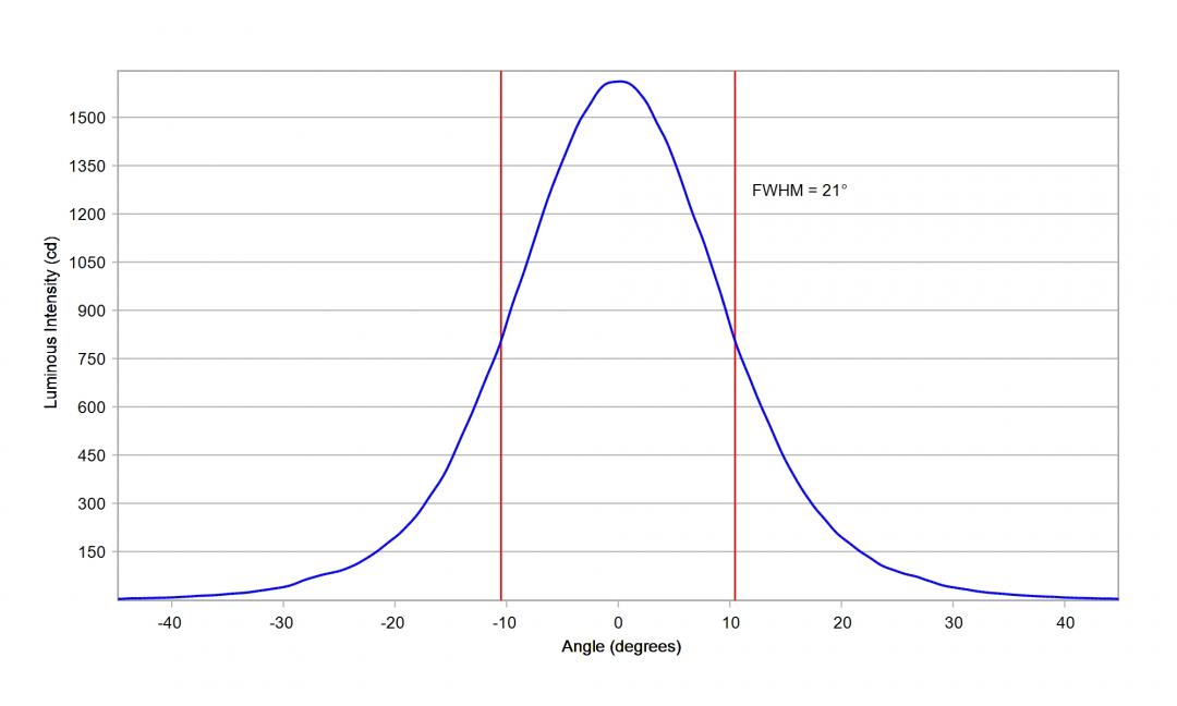Carclo Optics – 10108 – Osram_Oslon_Boost_KW_CELMM1_TG_cross section