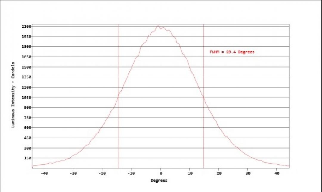 Carclo Optics - Simulated Cross Section