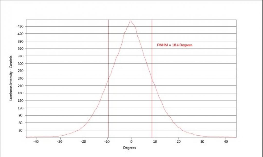 carclo optics - simulated cross section