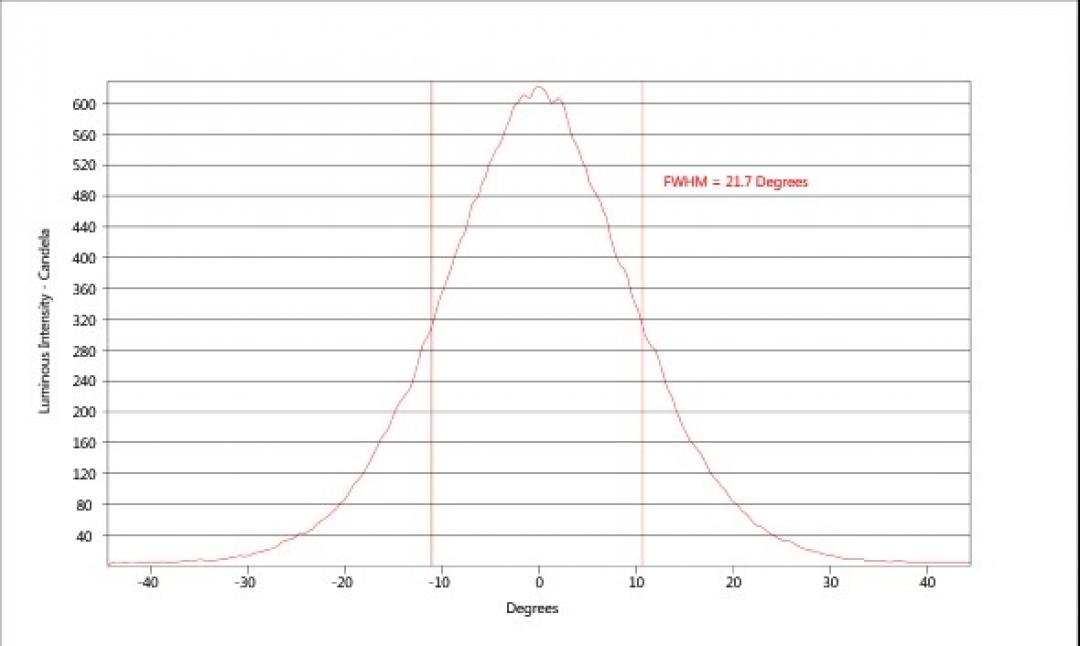 carclo optics - simulated cross section