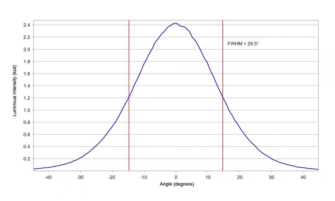 Carclo Optics - 10108 Cross Section Image - Seoul SSC SZ8Y50