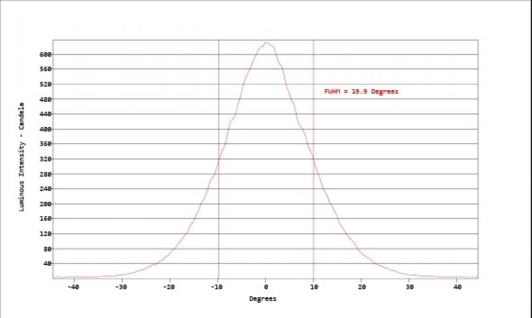 Carclo Optics - Simulated Cross Section