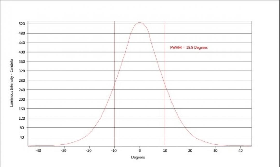carclo optics - simulated cross section