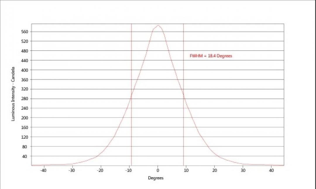 carclo optics - simulated cross section