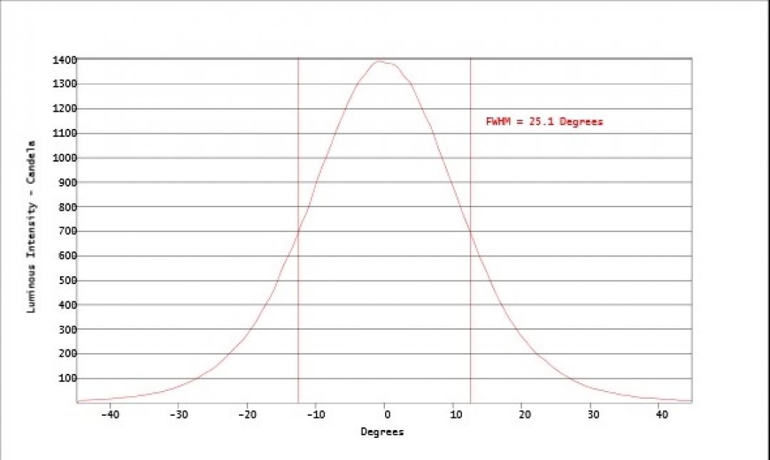 Carclo Optics - Simulated Cross Section