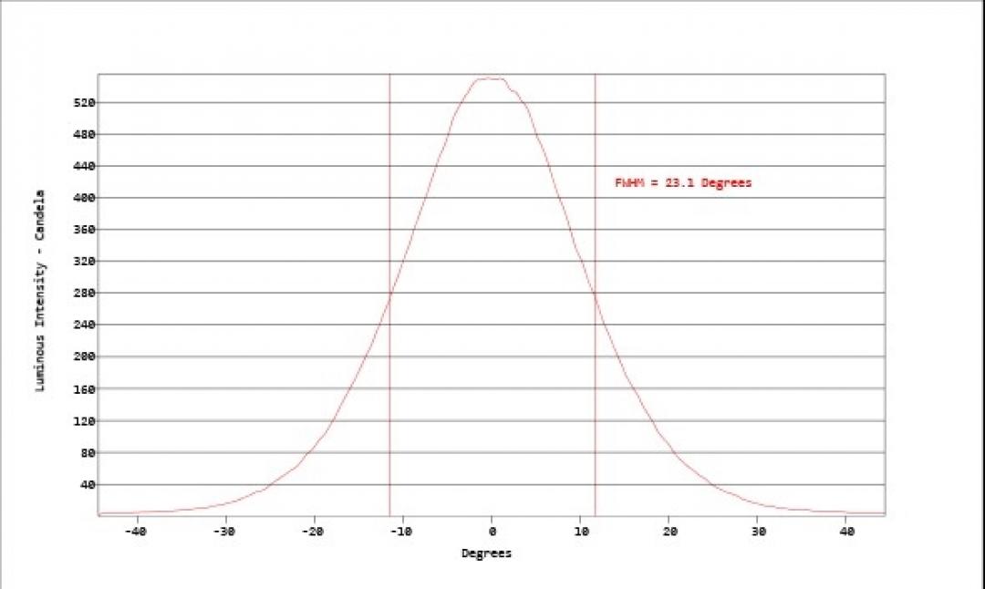 Carclo Optics - Simulated Cross Section