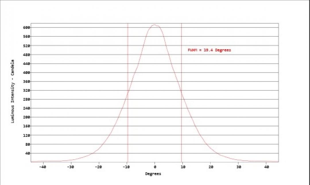 Carclo Optics - Simulated Cross Section