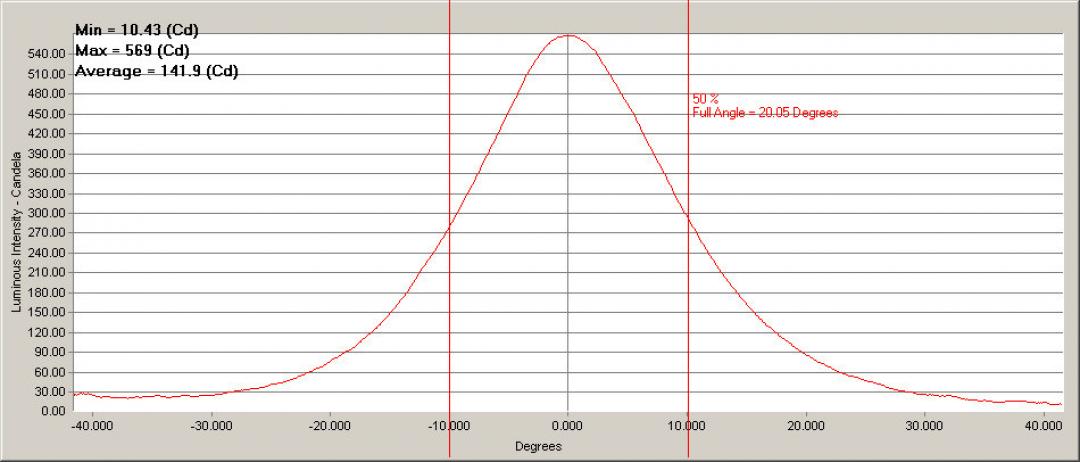 10108 Cross section plot