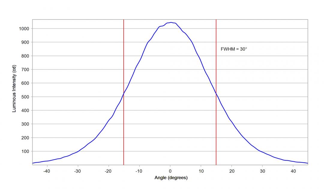 Carclo Optics - 10195 Cross Section Cree XHP35.2 White