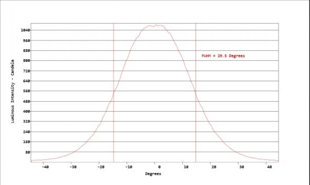 carclo optics - simulated cross section
