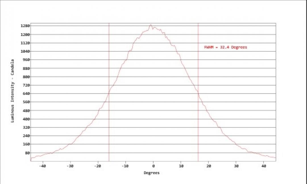 Carclo Optics - Simulated Cross Section