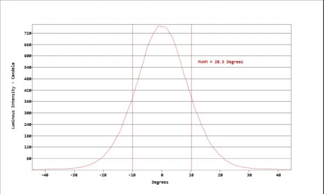 Carclo Optics - Simulated Cross Section