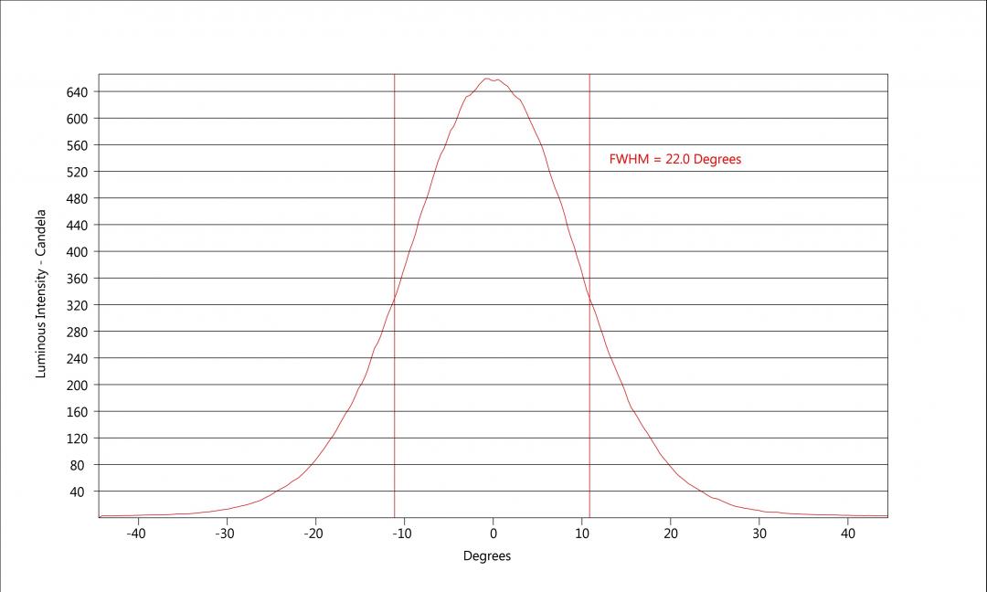 carclo optics - simulated cross section