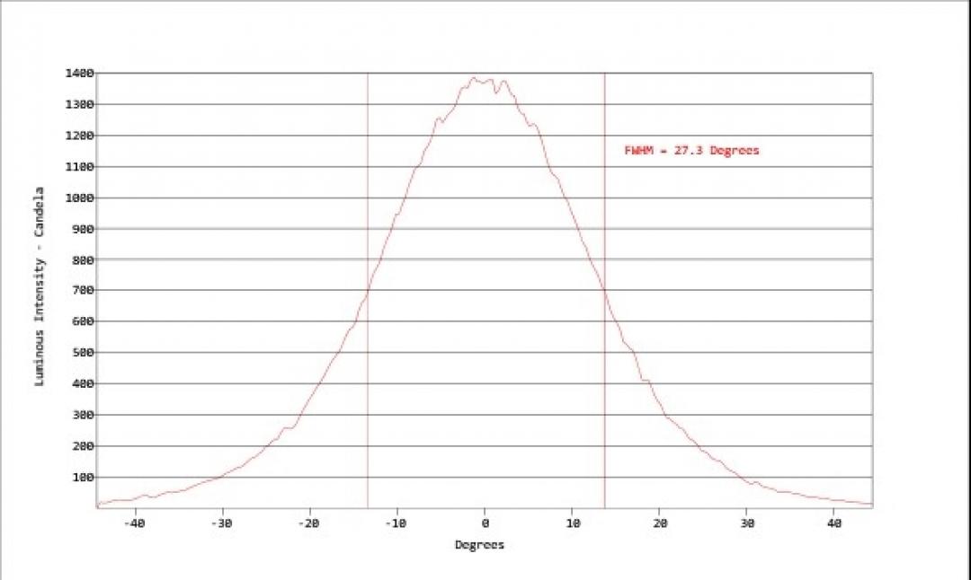 Carclo Optics - Simulated Cross Section