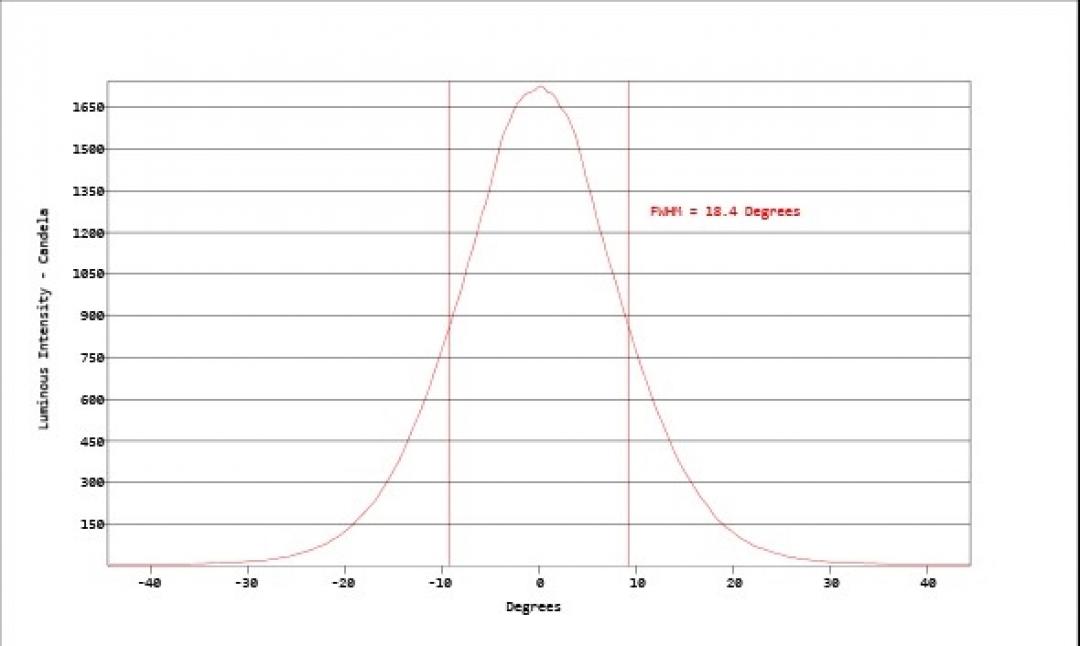 Carclo Optics - Simulated Cross Section