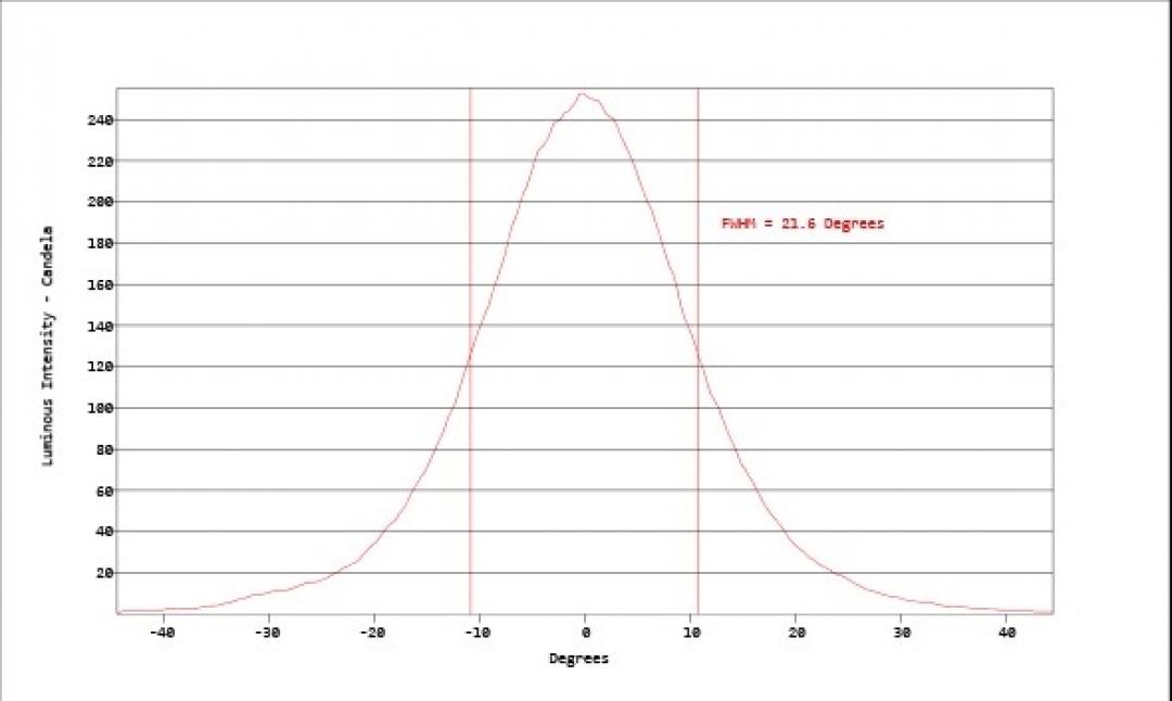 Carclo Optics - Simulated Cross Section