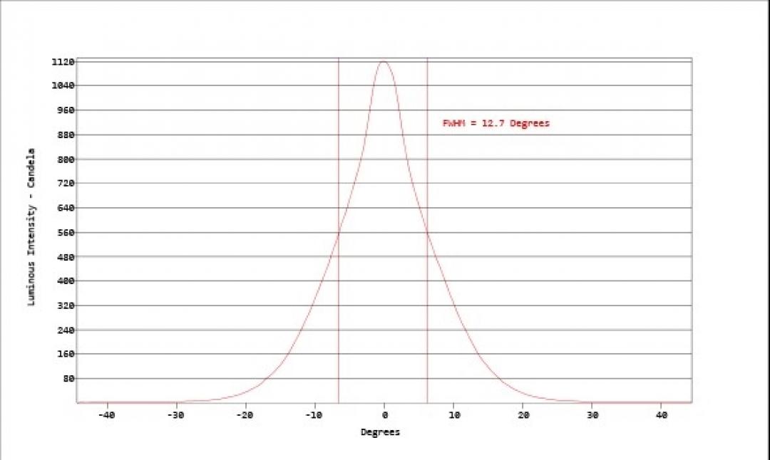 Carclo Optics - Simulated Cross Section