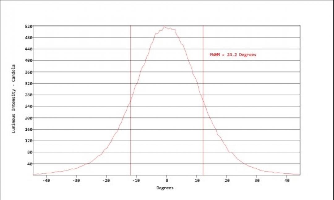 Carclo Optics - Simulated Cross Section