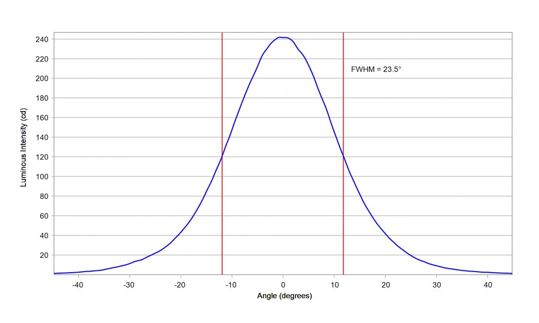 Carclo Optics - 10195 20mm Cross Section Osram DURIS E 2835 Gen2