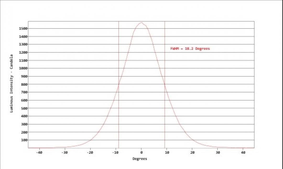 Carclo Optics - Simulated Cross Section