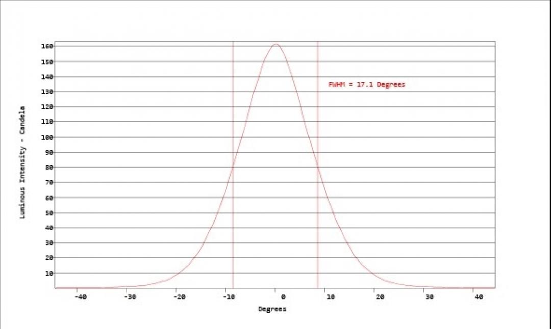 Carclo Optics - Simulated Cross Section