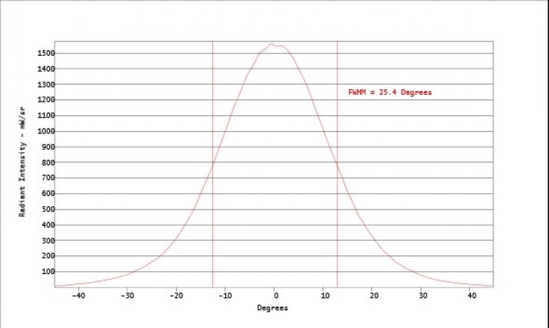Carclo Optics - Simulated Cross Section