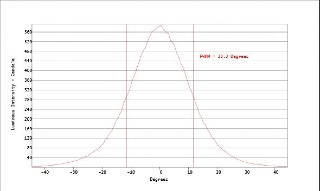 Carclo Optics - Simulated Cross Section