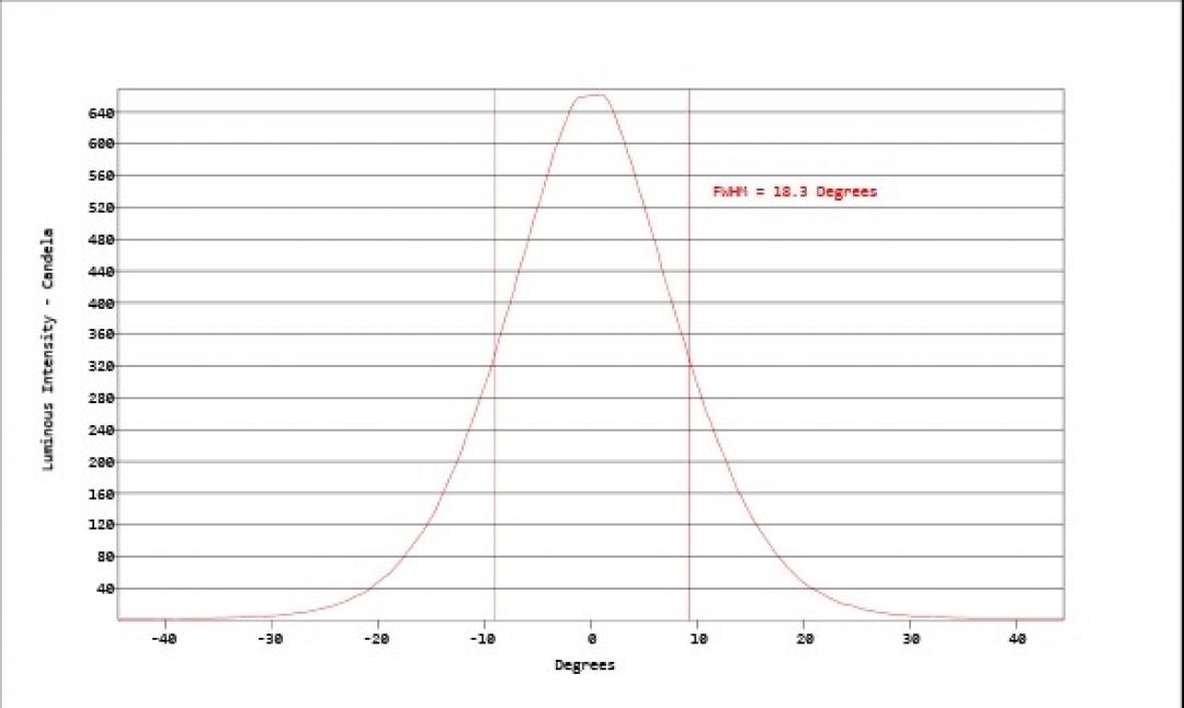 Carclo Optics - Simulated Cross Section