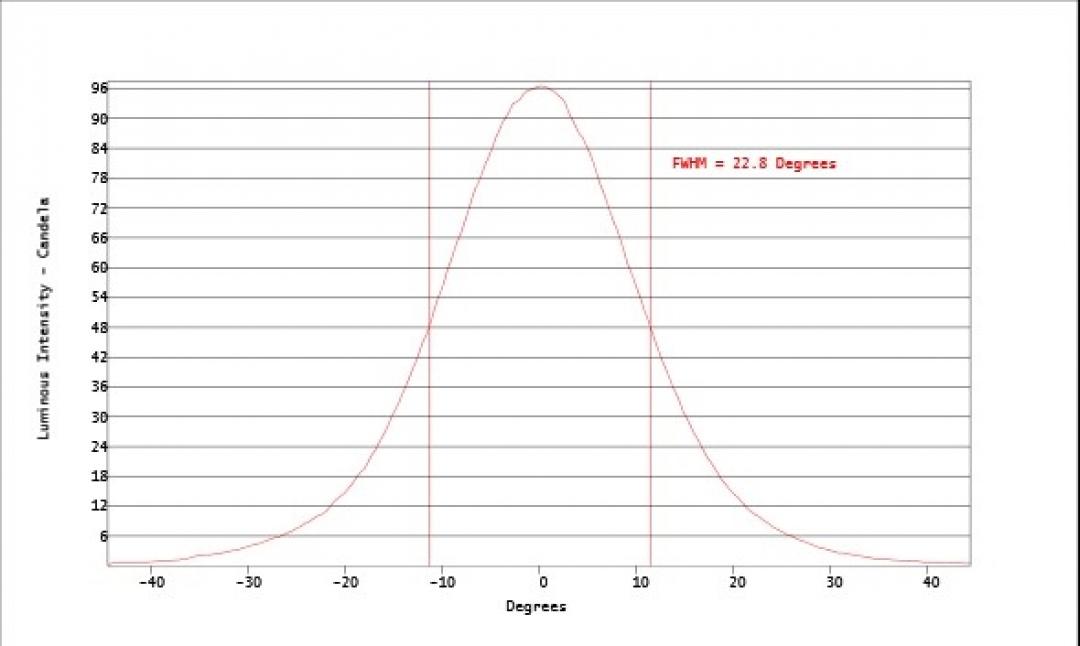 Carclo Optics - Simulated Cross Section