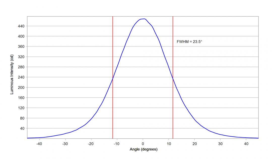 Carclo Optics – 10195 Lumileds Luxeon HL2Z - Cross-Section 