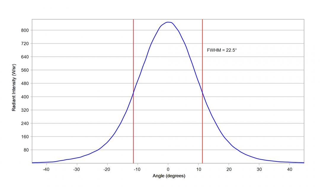 Carclo Optics - 10195 Cross Section Luminus SST-10-IR-B130