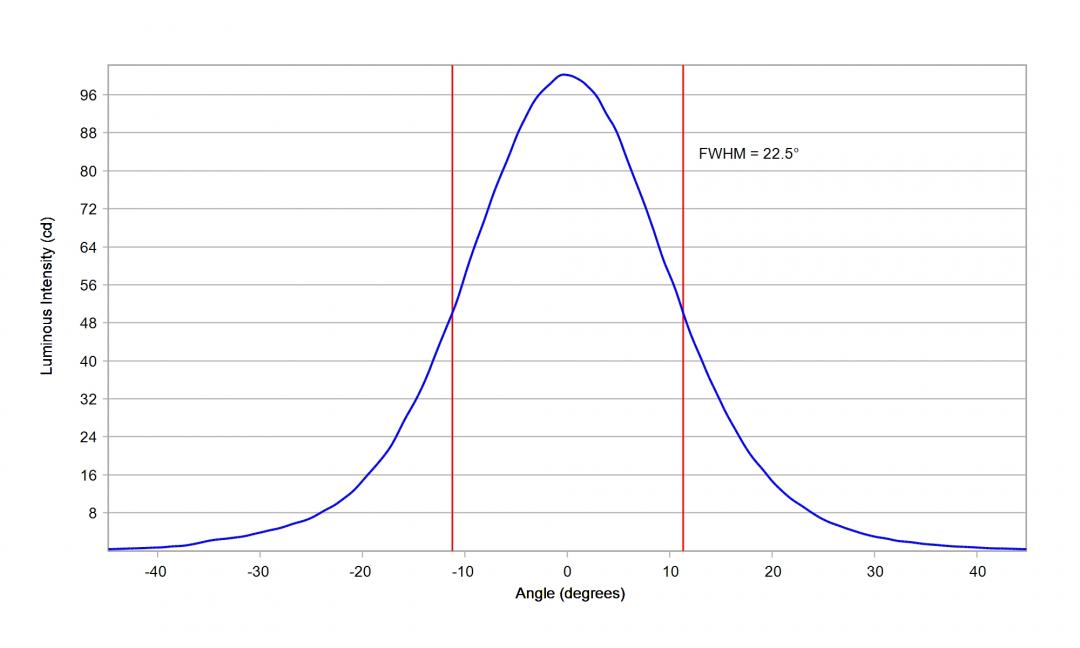 Carclo Optics - 10195  Luminus_SST-10_B_B130 - cross section image