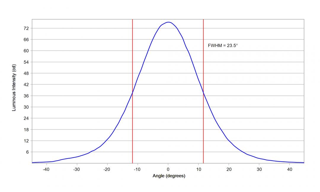 Carclo Optics - 10195 Luminus_SST-10_DR_B90 - Cross section image