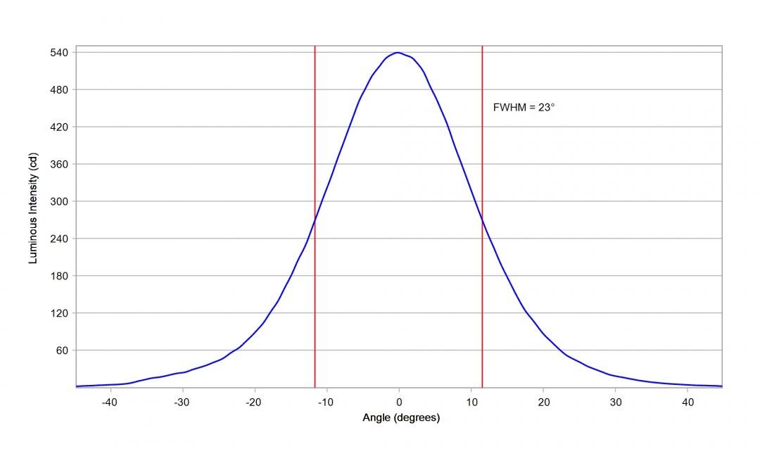 Carclo Optics – 10195 Luminus_SST-10_G_B90- Cross section – image