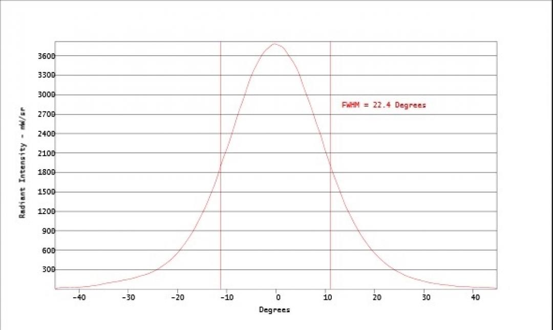 Carclo Optics - Simulated Cross Section
