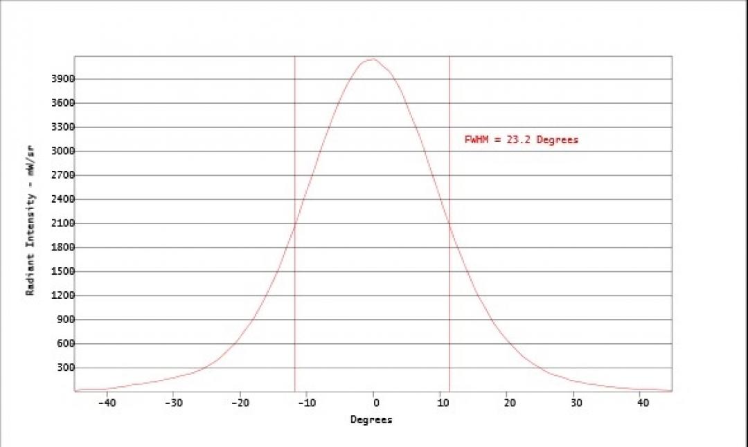 Carclo Optics - Simulated Cross Section