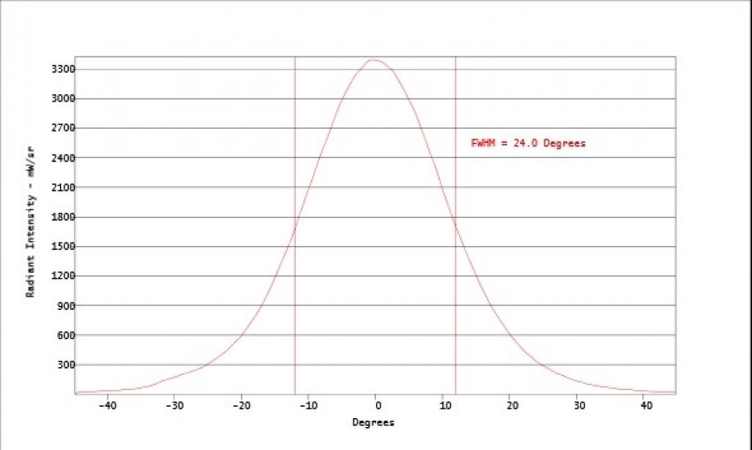 Carclo Optics - Simulated Cross Section
