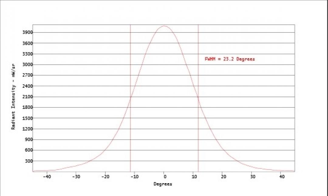 Carclo Optics - Simulated Cross Section