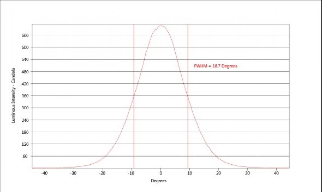 carclo optics - simulated cross section