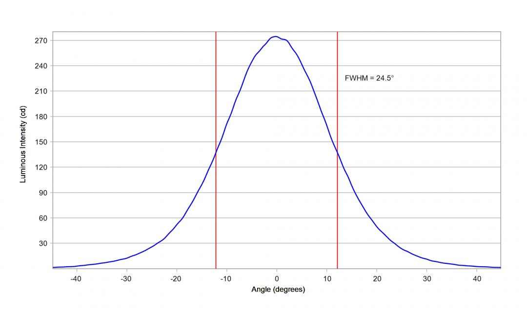 Carclo Optics – 10195 – Luxeon_3030_HE_Plus_cross vertical section
